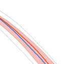 Hazard Curves