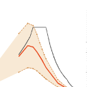 Hazard Spectra